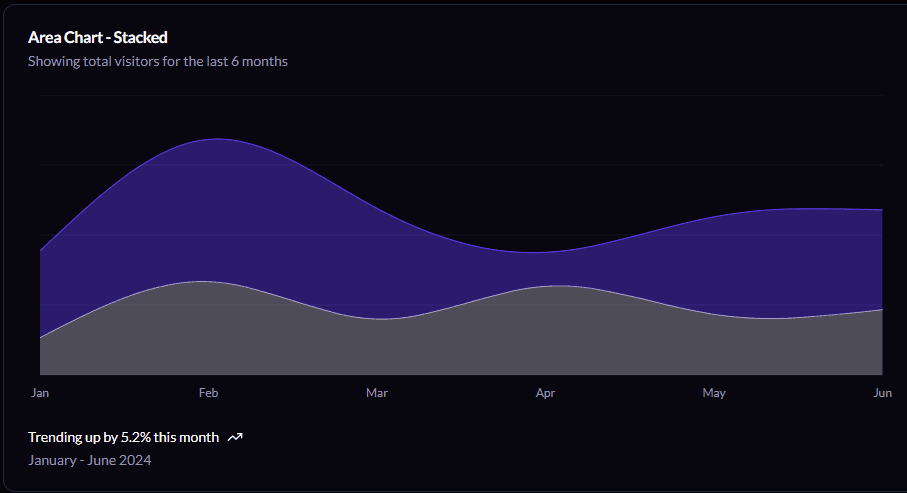 Optimize Flow