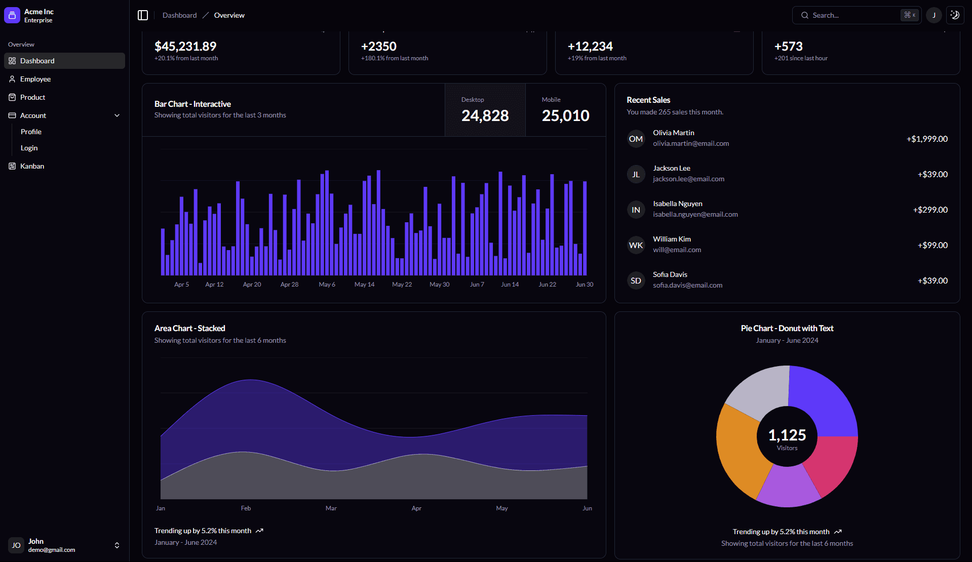 Cloud FinOps: Optimize Your Cloud Spending